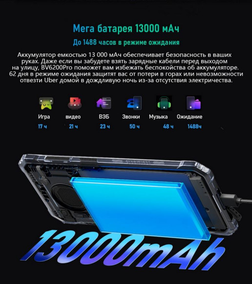 Смартфон Blackview BV6200 Pro 6/128Gb Black